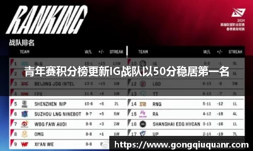 青年赛积分榜更新IG战队以50分稳居第一名